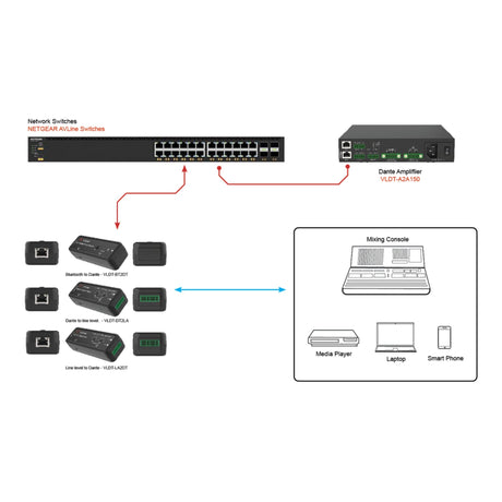 VigilLink 2-Channel Dante USB-C I/O Adapter