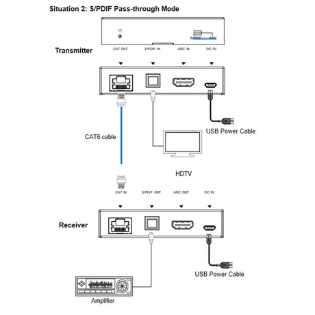 VigilLink CAT Cable HDMI and Toslink Digital Audio Extender
