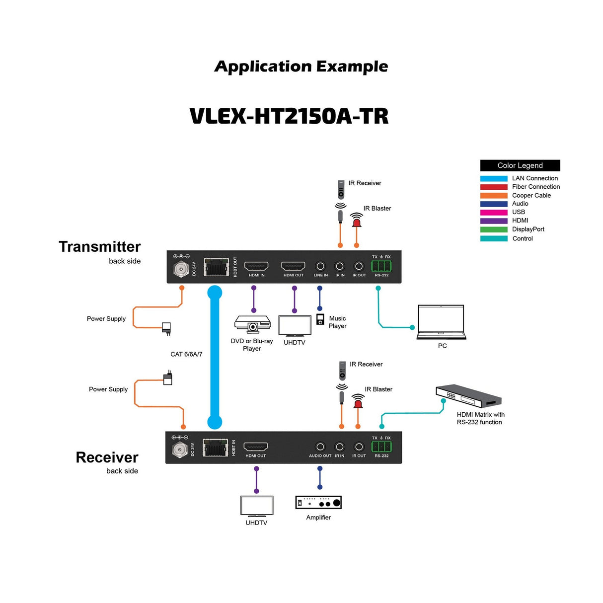 VigilLink HDMI 1.3 HDBaseT Extender with Audio and RS-232 Control