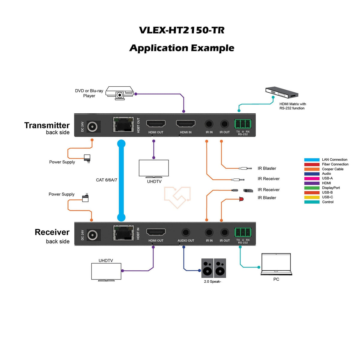 VigilLink HDMI 2.0 HDBaseT Extender with USB 2.0