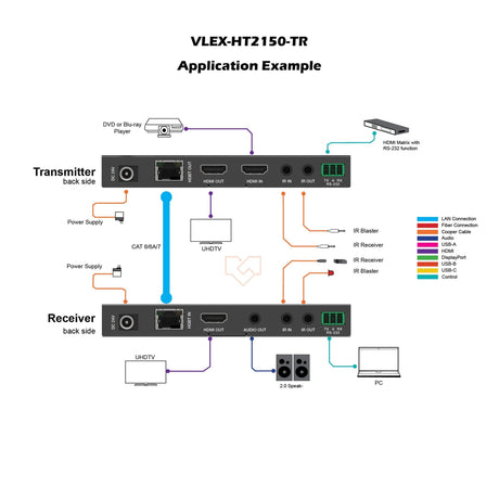 VigilLink HDMI 2.0 HDBaseT Extender with USB 2.0