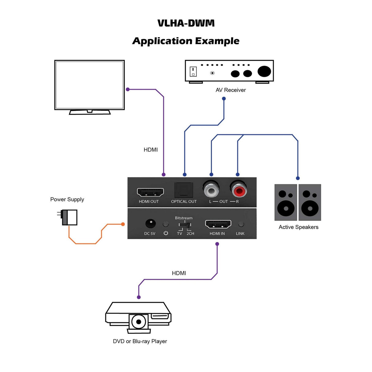 VigilLink Audio Downmixer HDMI 2.0 18Gbps