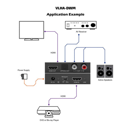 VigilLink Audio Downmixer HDMI 2.0 18Gbps