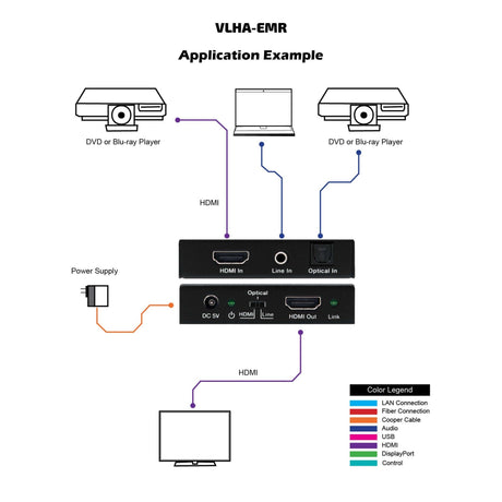 VigilLink Audio Embedder HDMI 2.0 18Gbps