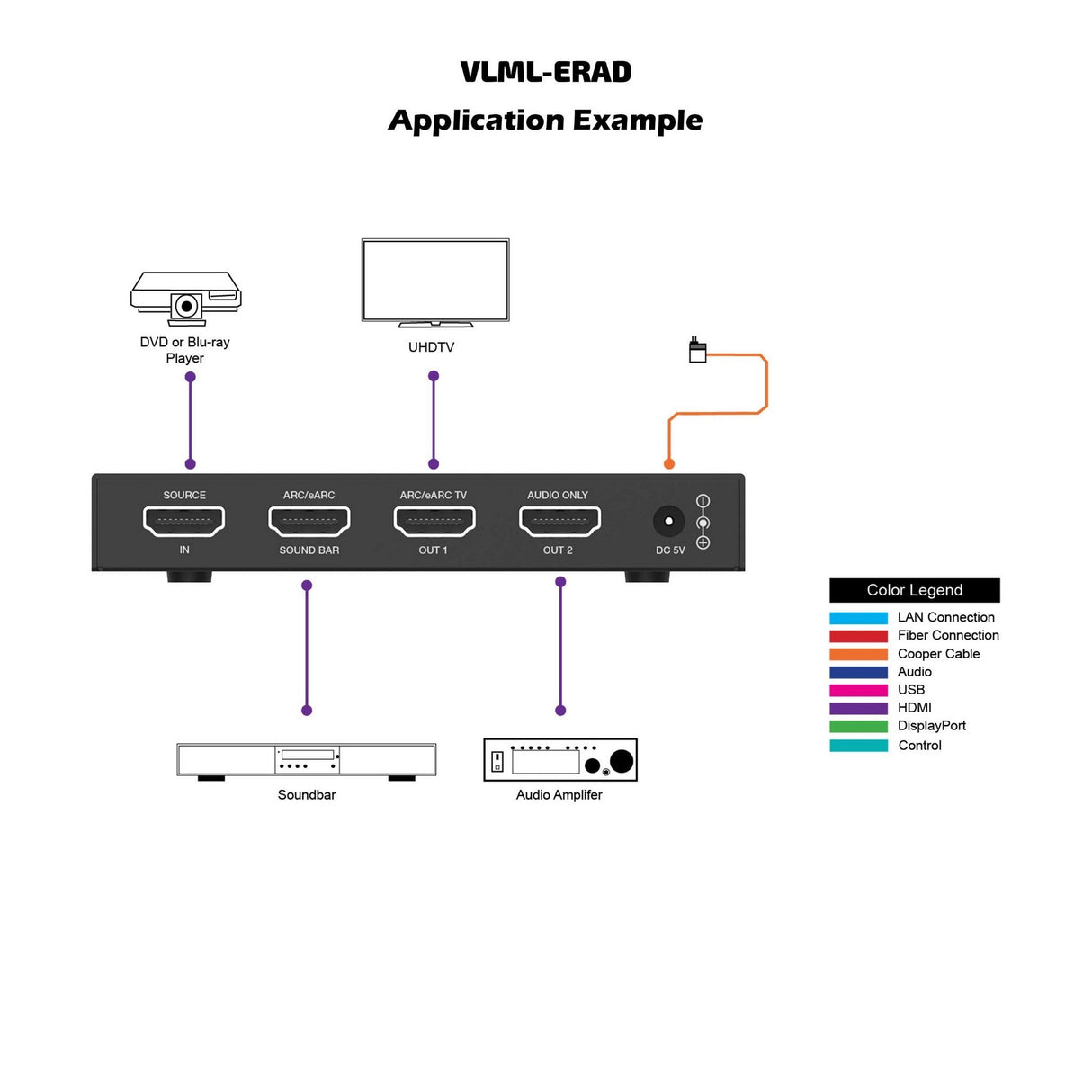 VigilLink HDMI 2.0 eARC Audio Adapter