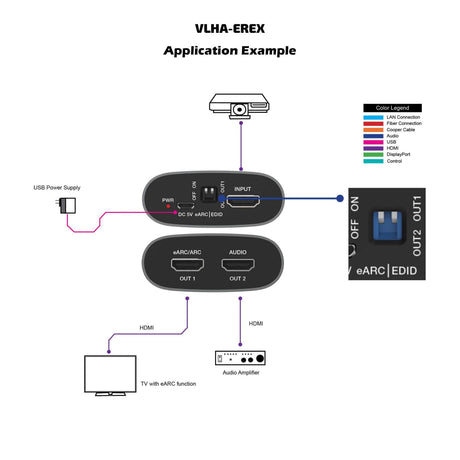 VigilLink HDMI 2.0 eARC Audio Extractor