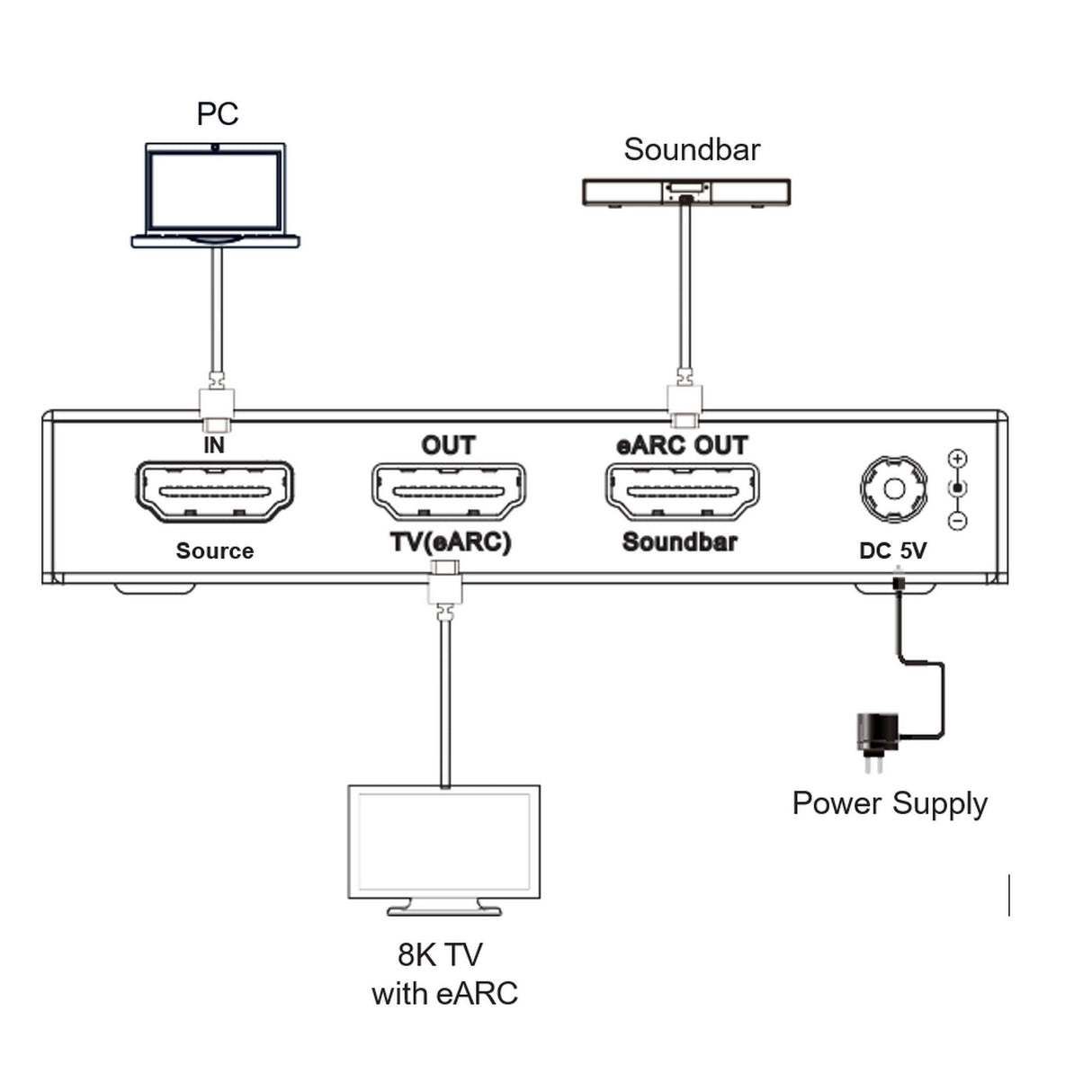 VigilLink Audio Embedder HDMI 40Gbps