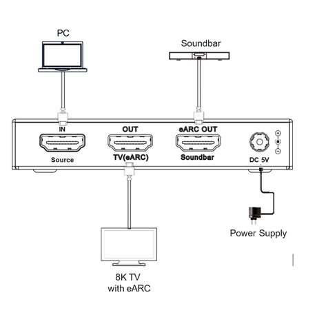 VigilLink Audio Embedder HDMI 40Gbps