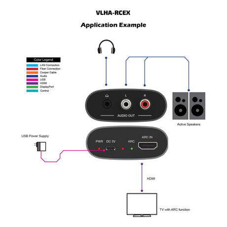 VigilLink HDMI 2.0 ARC Audio Extractor