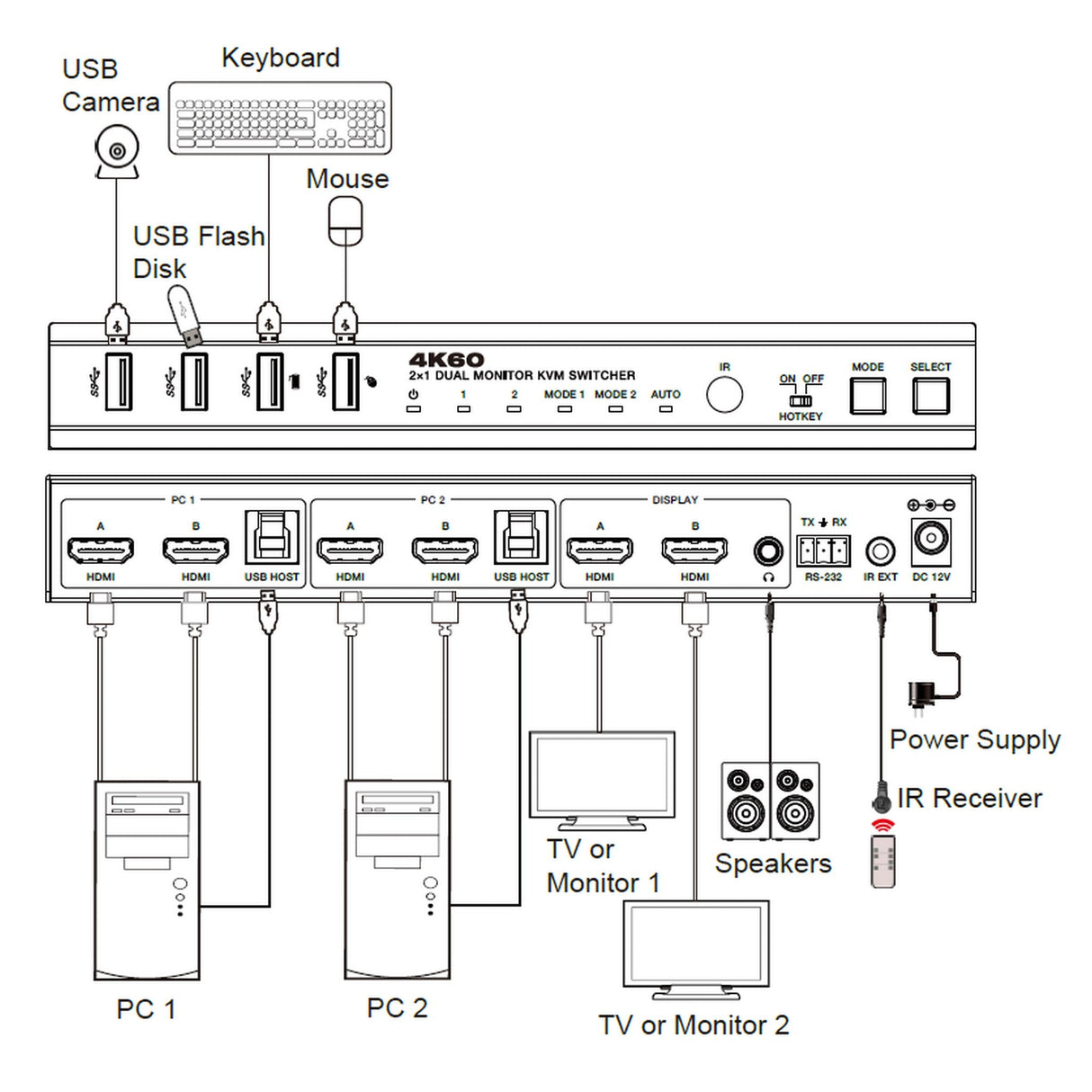 VigilLink 2-Port Dual 4K Monitor HDMI KVM Switch