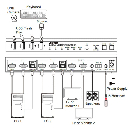VigilLink 2-Port Dual 4K Monitor HDMI KVM Switch