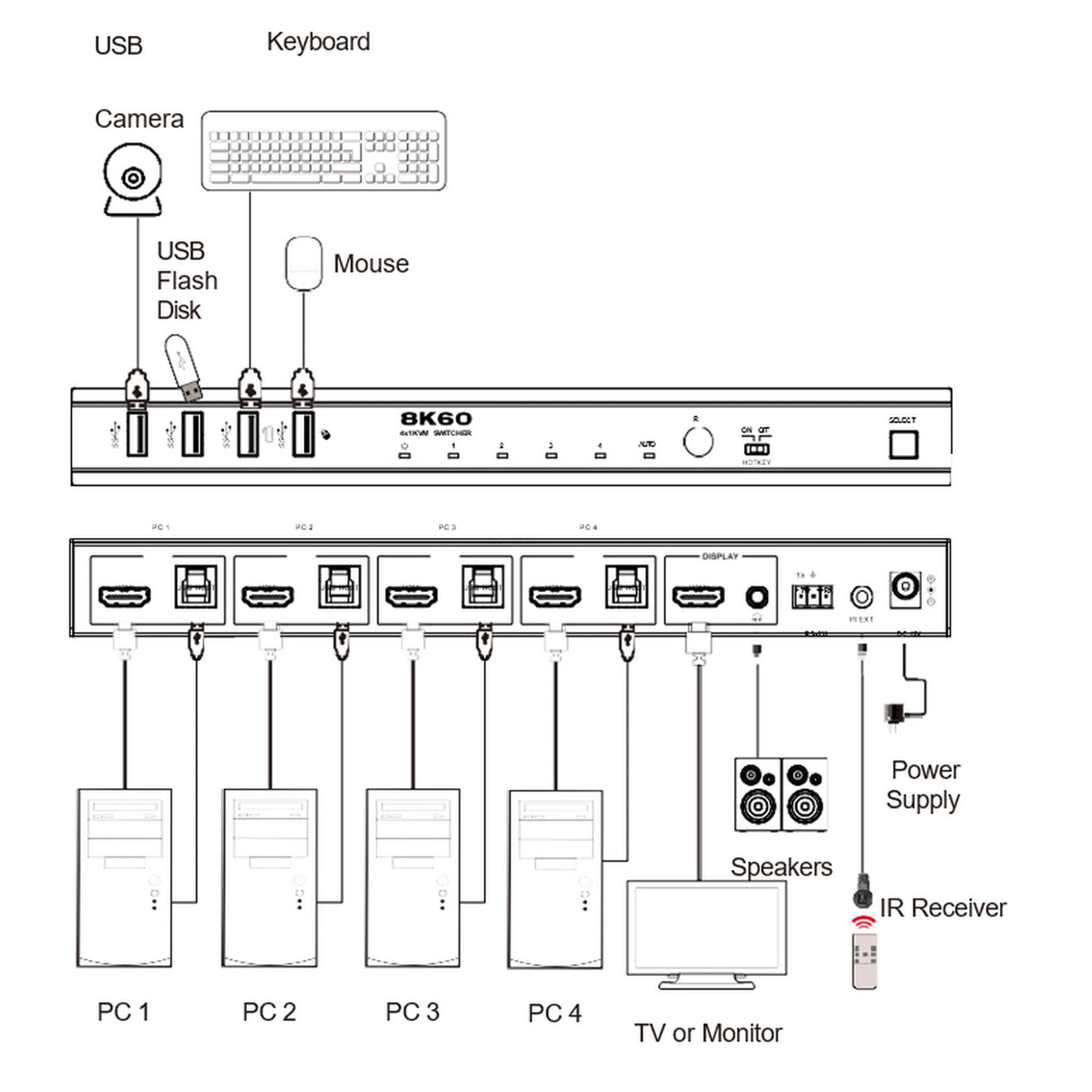 VigilLink 4-Port 4K HDMI KVM Switch