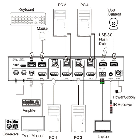 VigilLink 4-Port 4K60 HDMI Seamless KVM Switcher with Multi-Viewer