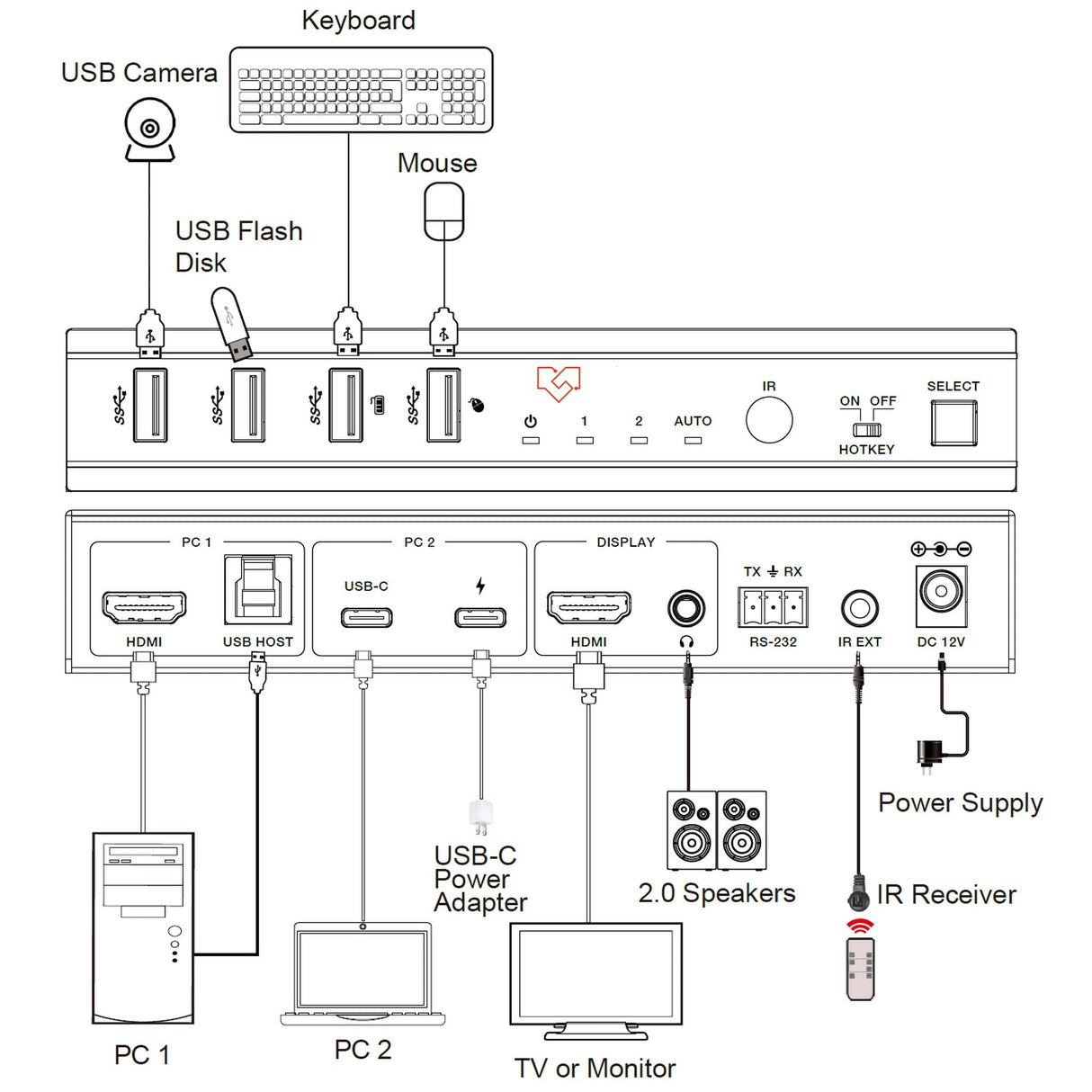 VigilLink 2-Port 4K HDMI and USB-C KVM Switch