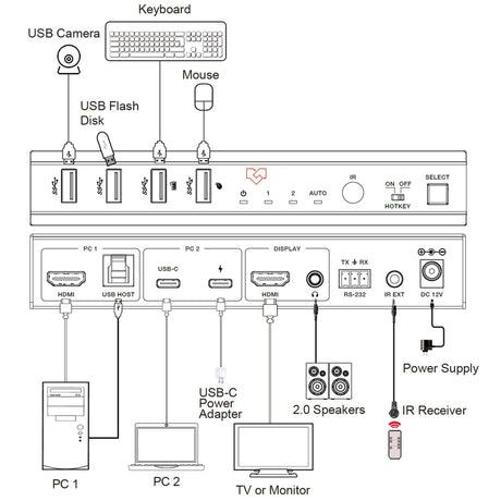 VigilLink 2-Port 4K HDMI and USB-C KVM Switch