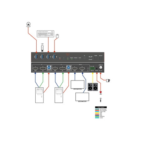 VigilLink 2-Port Dual 4K Monitor HDMI/DisplayPort KVM Switch