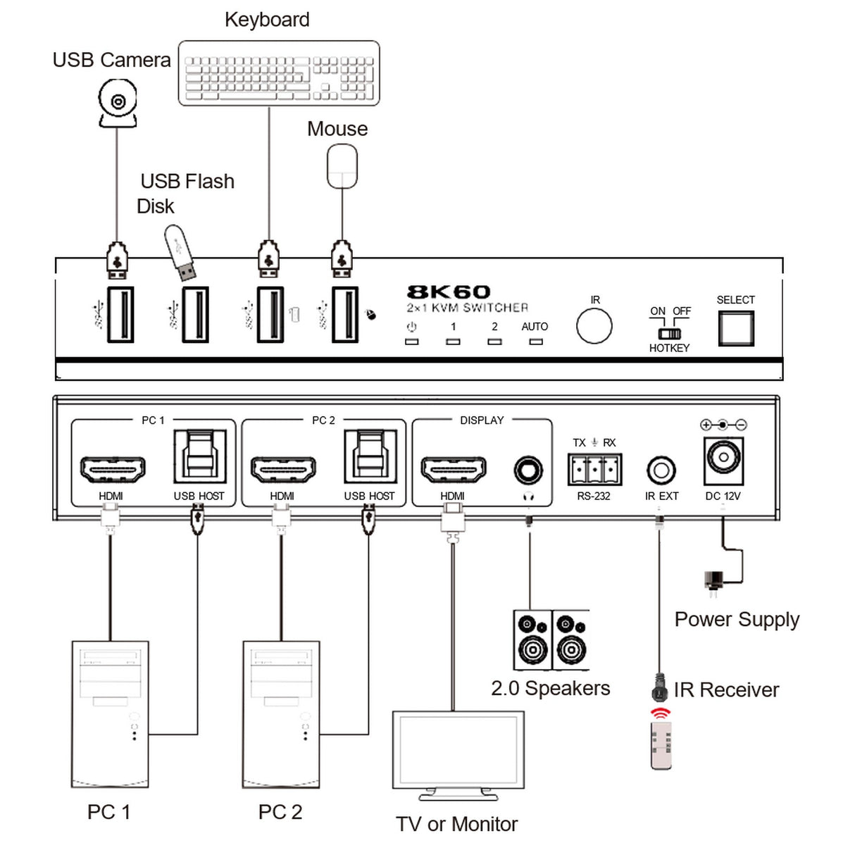 VigilLink 2-Port 8K HDMI KVM Switcher