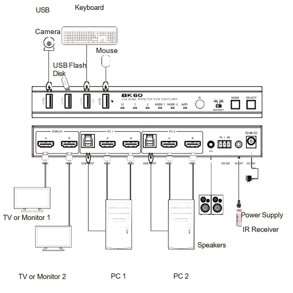 VigilLink 2-Port Dual 8K Monitor HDMI KVM Switch