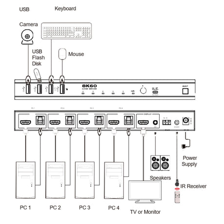 VigilLink 4-Port 8K HDMI KVM Switch