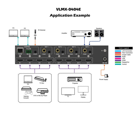 VigilLink 4x4 HDMI 2.0 Matrix with 4K to 1080P Downscaling and Display Control 18Gbps