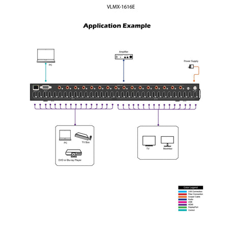 VigilLink 16x16 HDMI 2.0 Matrix 18Gbps