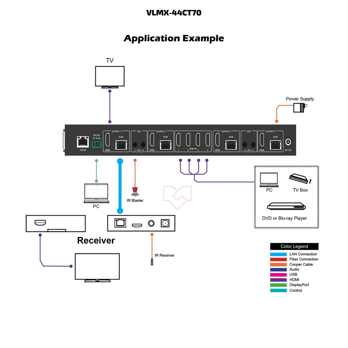VigilLink 4x4 HDMI 2.0 Matrix Over Cat 18Gbps