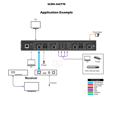 VigilLink 4x4 HDMI 2.0 Matrix Over Cat 18Gbps