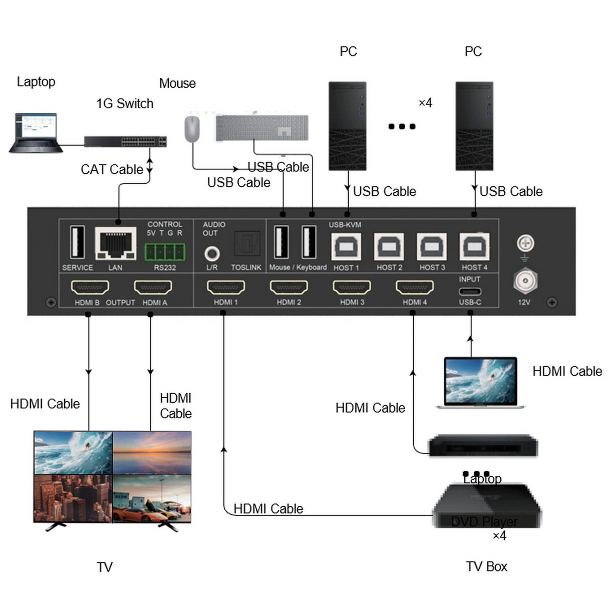 VigilLink 5x2 HDMI 2.0 Presentation Switcher with KVM/Dual HDMI Output