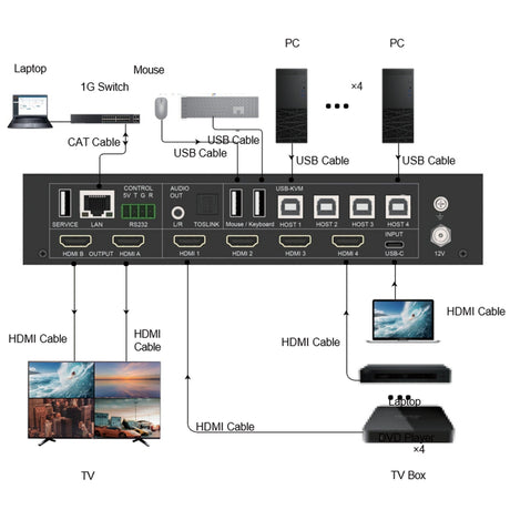 VigilLink 5x2 HDMI 2.0 Presentation Switcher with KVM/Dual HDMI Output