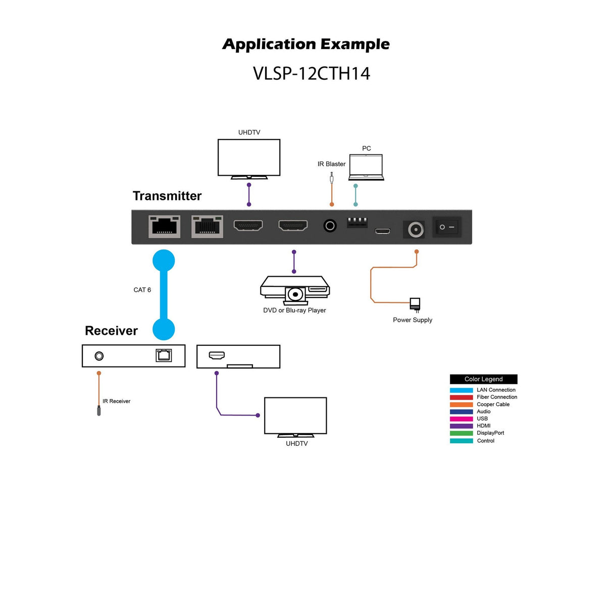 VigilLink 1x2 HDMI 1.4 Splitter with Dual CAT Extender