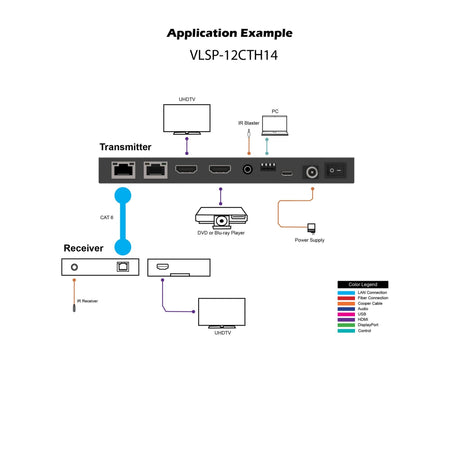 VigilLink 1x2 HDMI 1.4 Splitter with Dual CAT Extender