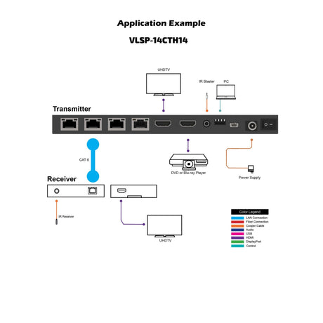 VigilLink 1x4 HDMI 1.4 Splitter with CAT Extender
