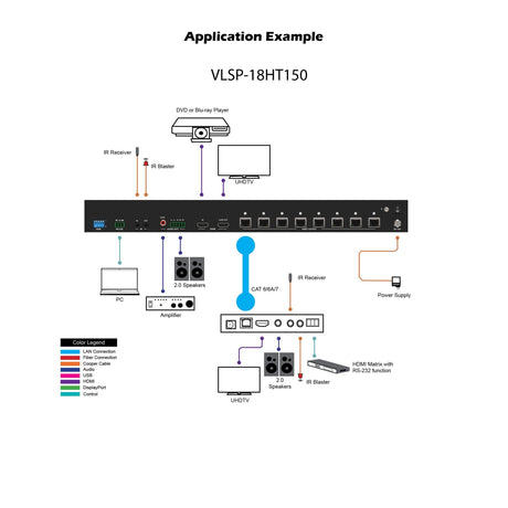 VigilLink 2x2 HDMI High-Speed 8K 2.1 Distribution Amplifier with Video Switching