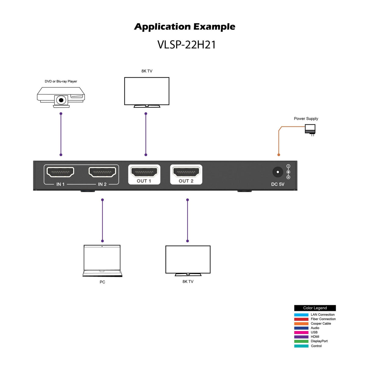 VigilLink 8K 60Hz Resolution HDMI Splitter