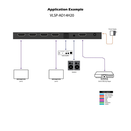 VigilLink 1x2 48Gbps Ultra HD Signal Splitter/HDMI 2.1 Distribution Amplifier