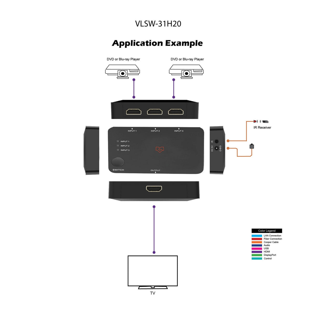 VigilLink 18Gbps 3x1 HDMI 2.0 Switcher