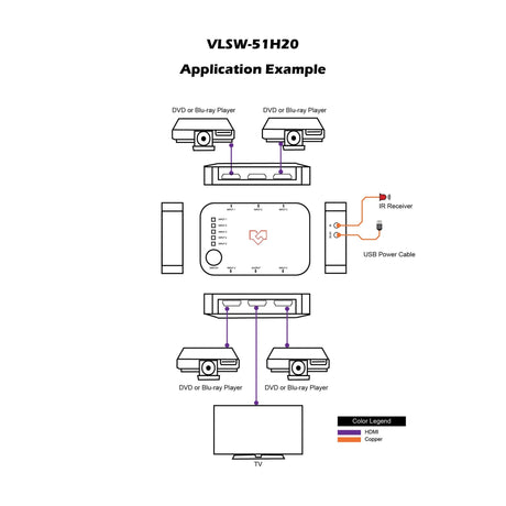 VigilLink 15x1 HDMI Switcher