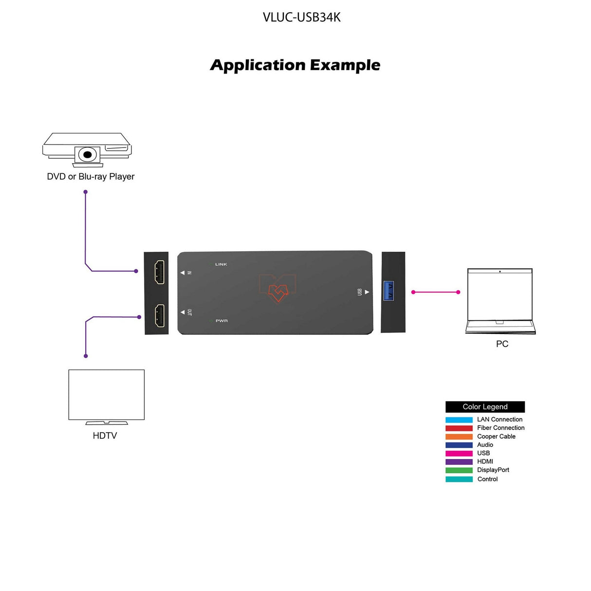 VigilLink 4K60 HDMI to USB 3.0 Video Capture