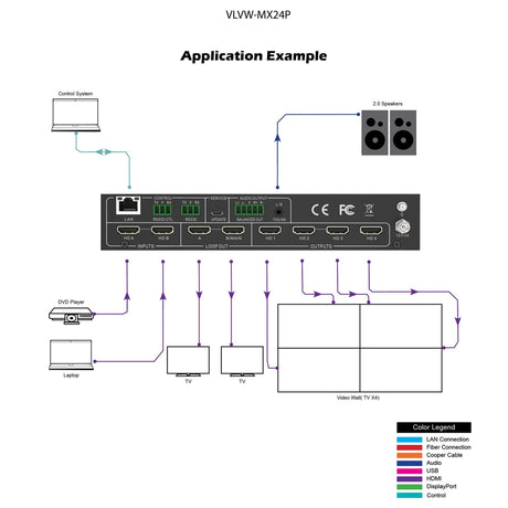 VigilLink 2x4 HDMI 2.0 Videowall Processor 18Gbps