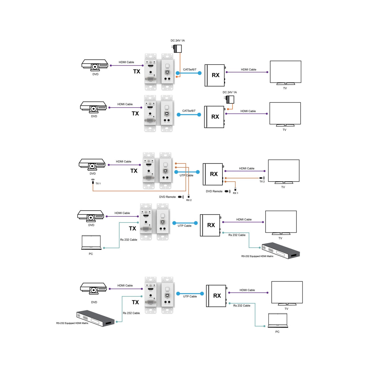 VigilLink 2x1 Wall Plate Transmitter with Auto-Switching and HDMI/VGA