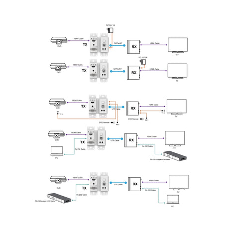 VigilLink 2x1 Wall Plate Transmitter with Auto-Switching and HDMI/VGA