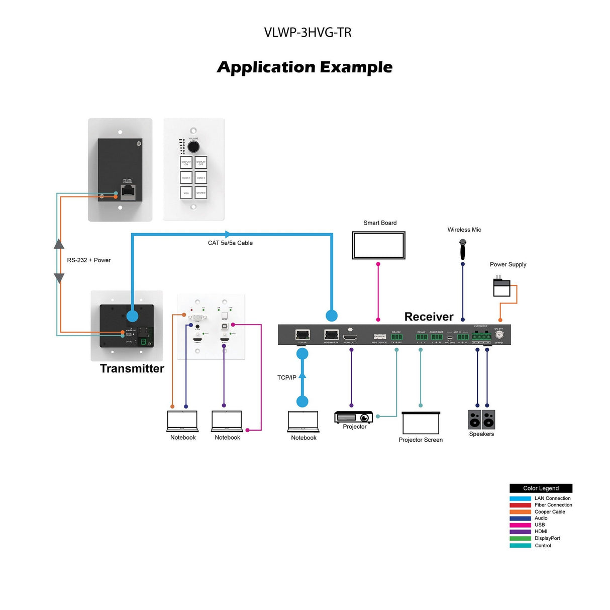 VigilLink 3x1 Wall Plate with Auto-Switching and VGA/Dual HDMI TX/RX Set