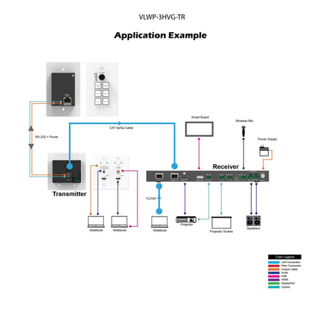 VigilLink 3x1 Wall Plate with Auto-Switching and VGA/Dual HDMI TX/RX Set