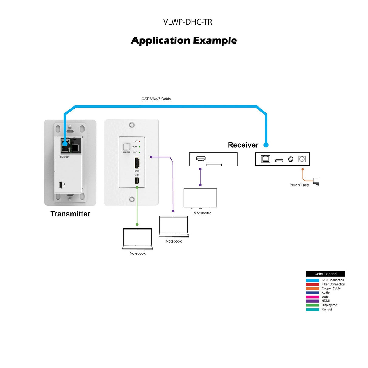 VigilLink 2x1 Wall Plate with Auto-Switching/Mini DP/HDMI TX/RX Set