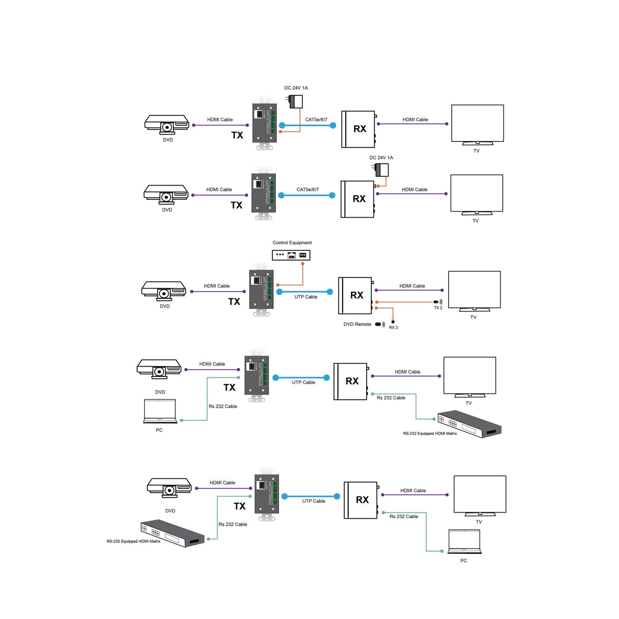 VigilLink Wall Plate HDMI 2.0 Transmitter with HDBaseT and PoC