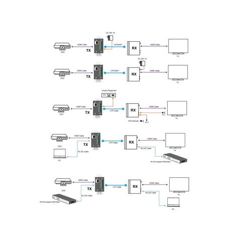 VigilLink Wall Plate HDMI 2.0 Transmitter with HDBaseT and PoC
