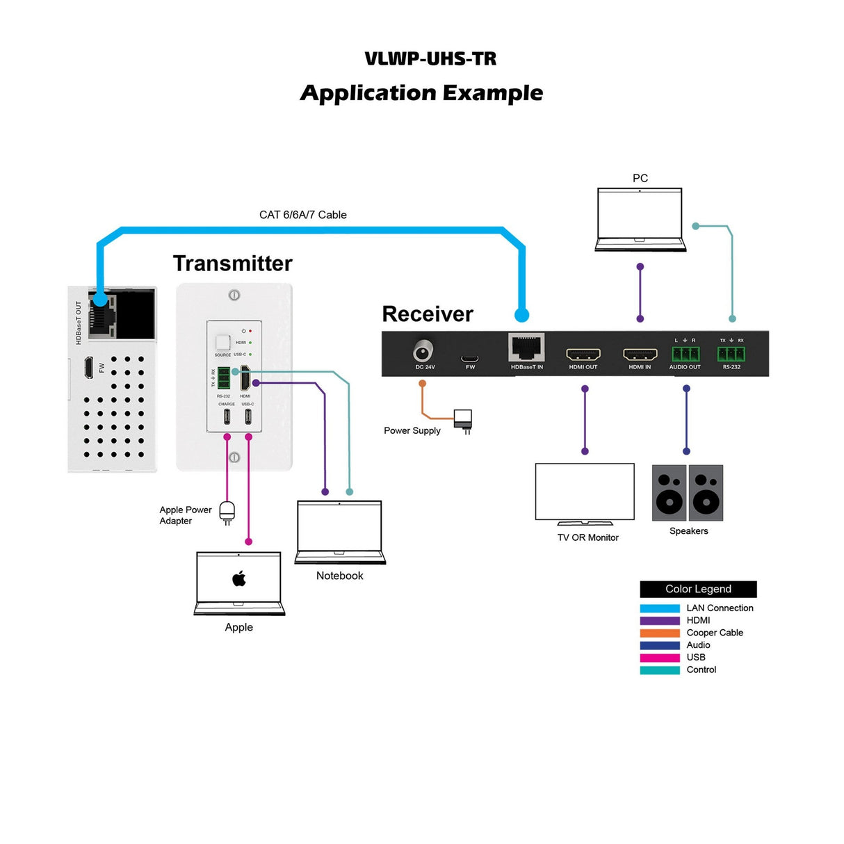 VigilLink 2x1 Wall Plate HDMI/USB-C Switcher/Transmitter/Receiver Kit