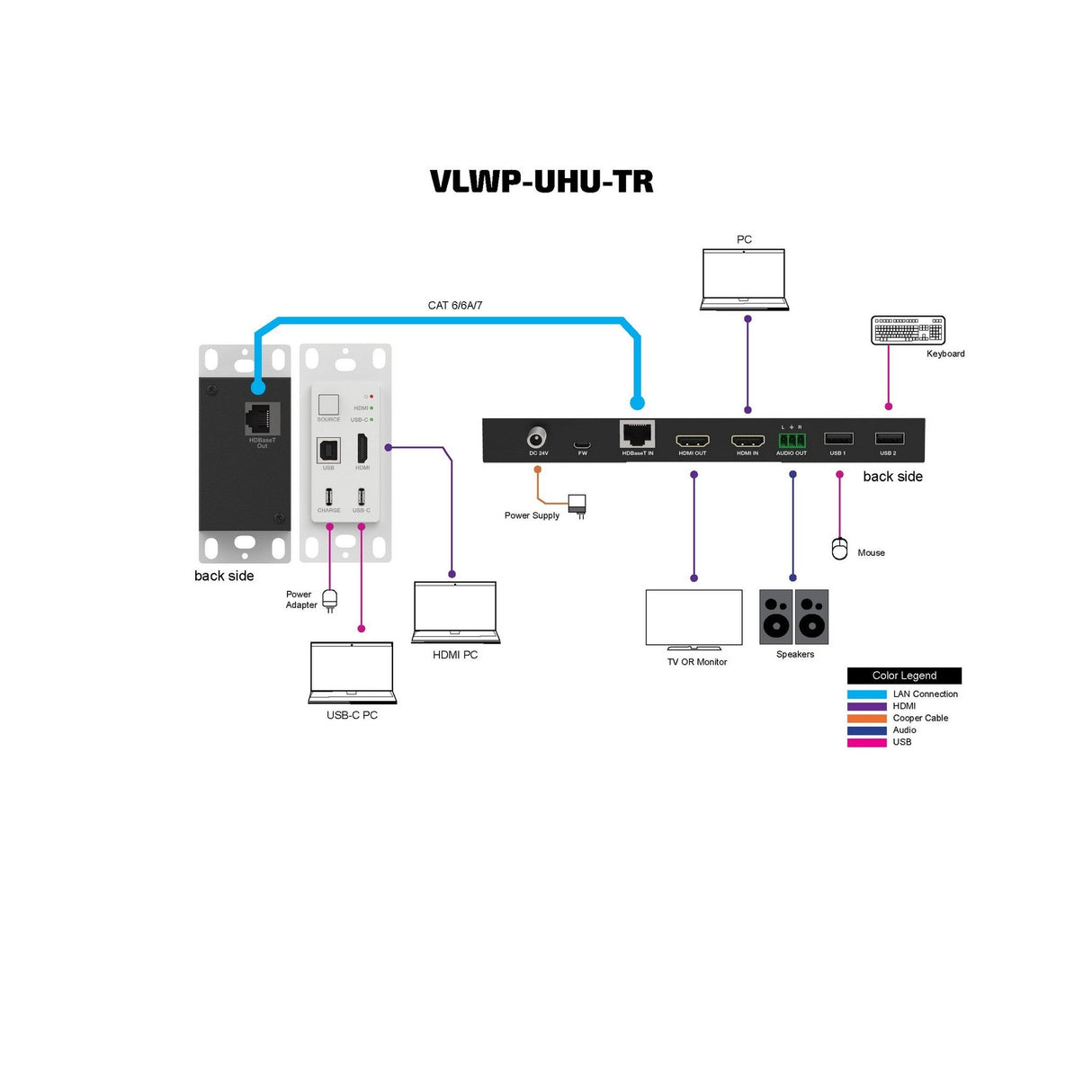 VigilLink 2x1 HDMI HDBaseT Receiver and Wall Switcher Extender Kit