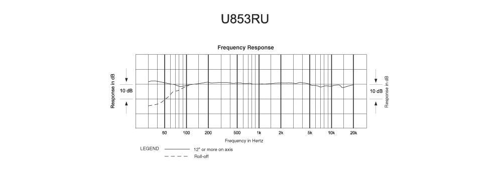 Audio-Technica U853RU UniLine Condenser Hanging Microphone Black