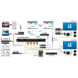 Key Digital KD-MS4x4G-2 4 x 4 4K 18G HDMI Matrix Switch